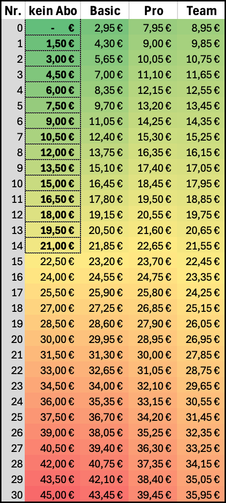Excel Tabelle