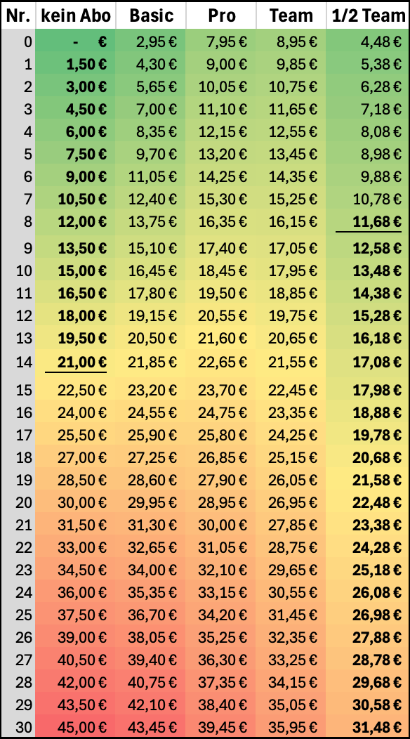 Excel Tabelle