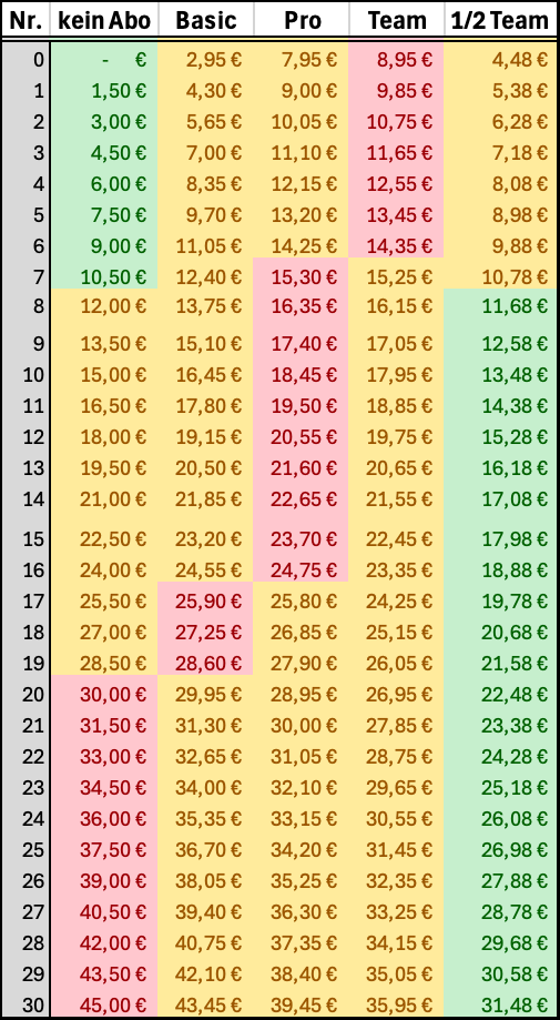 Excel Tabelle